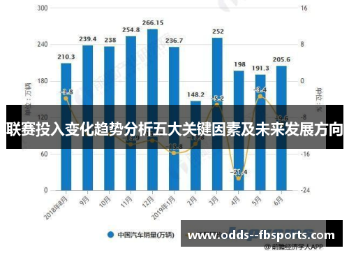联赛投入变化趋势分析五大关键因素及未来发展方向 联赛投入变化趋势分析五大关键因素及未来发展方向