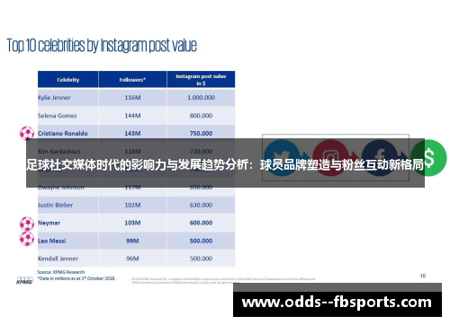 足球社交媒体时代的影响力与发展趋势分析：球员品牌塑造与粉丝互动新格局