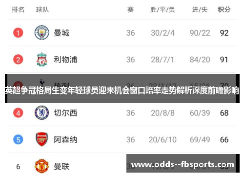 英超争冠格局生变年轻球员迎来机会窗口赔率走势解析深度前瞻影响 英超争冠格局生变年轻球员迎来机会窗口赔率走势解析深度前瞻影响