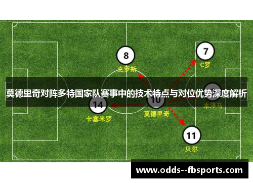 莫德里奇对阵多特国家队赛事中的技术特点与对位优势深度解析 莫德里奇对阵多特国家队赛事中的技术特点与对位优势深度解析