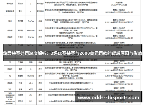 魏震禁赛处罚深度解析:3场比赛禁赛与2000美元罚款的背后原因与影响 魏震禁赛处罚深度解析:3场比赛禁赛与2000美元罚款的背后原因与影响