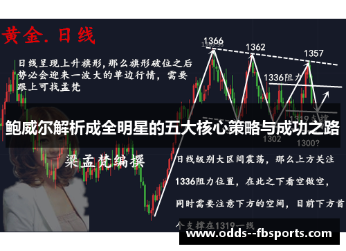 鲍威尔解析成全明星的五大核心策略与成功之路 鲍威尔解析成全明星的五大核心策略与成功之路