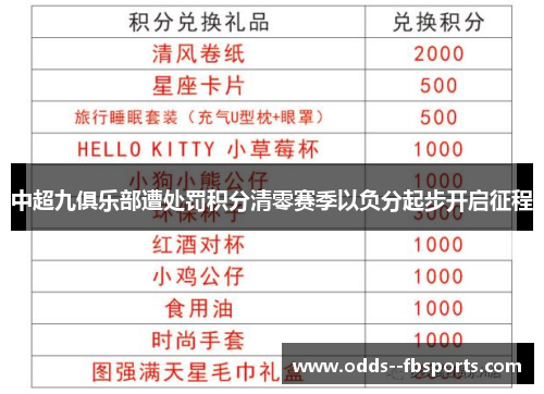 中超九俱乐部遭处罚积分清零赛季以负分起步开启征程 中超九俱乐部遭处罚积分清零赛季以负分起步开启征程