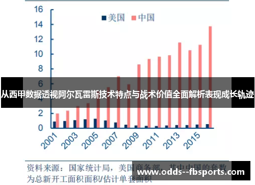 从西甲数据透视阿尔瓦雷斯技术特点与战术价值全面解析表现成长轨迹 从西甲数据透视阿尔瓦雷斯技术特点与战术价值全面解析表现成长轨迹