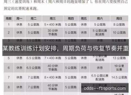 某教练训练计划安排，周期负荷与恢复节奏并重