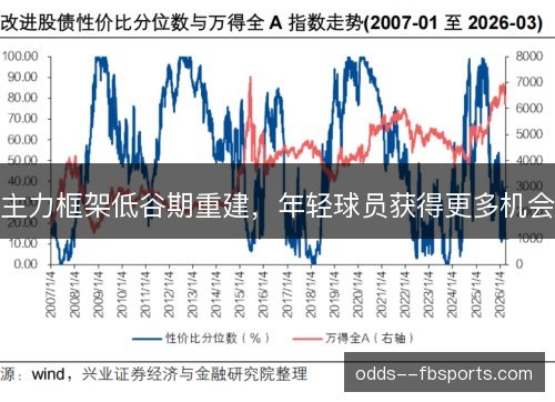 主力框架低谷期重建,年轻球员获得更多机会 主力框架低谷期重建,年轻球员获得更多机会